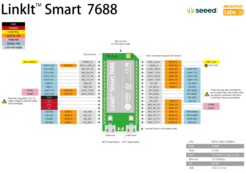 Schematic diagram